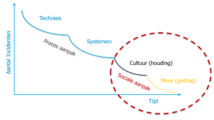 De curve van Patrick Hudson